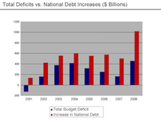 GOPDebt